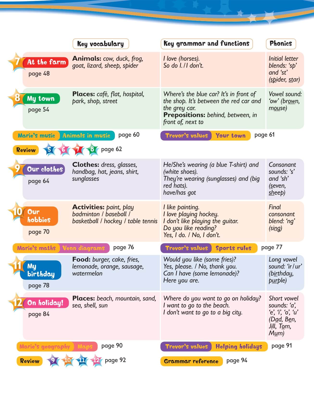 Combo 2 Sách Kid's Box  Pupil's Book + Activity Book Tập 2