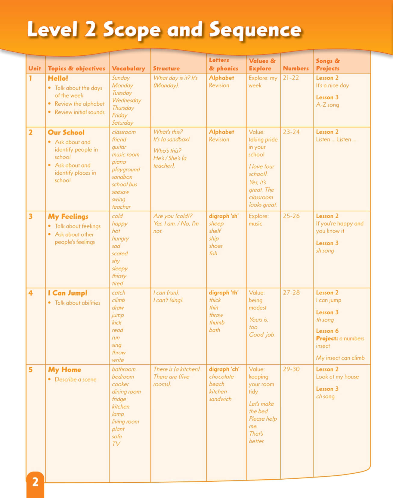 Combo 2 Sách First Friends 2nd Class Book + Activity Book Tập 2
