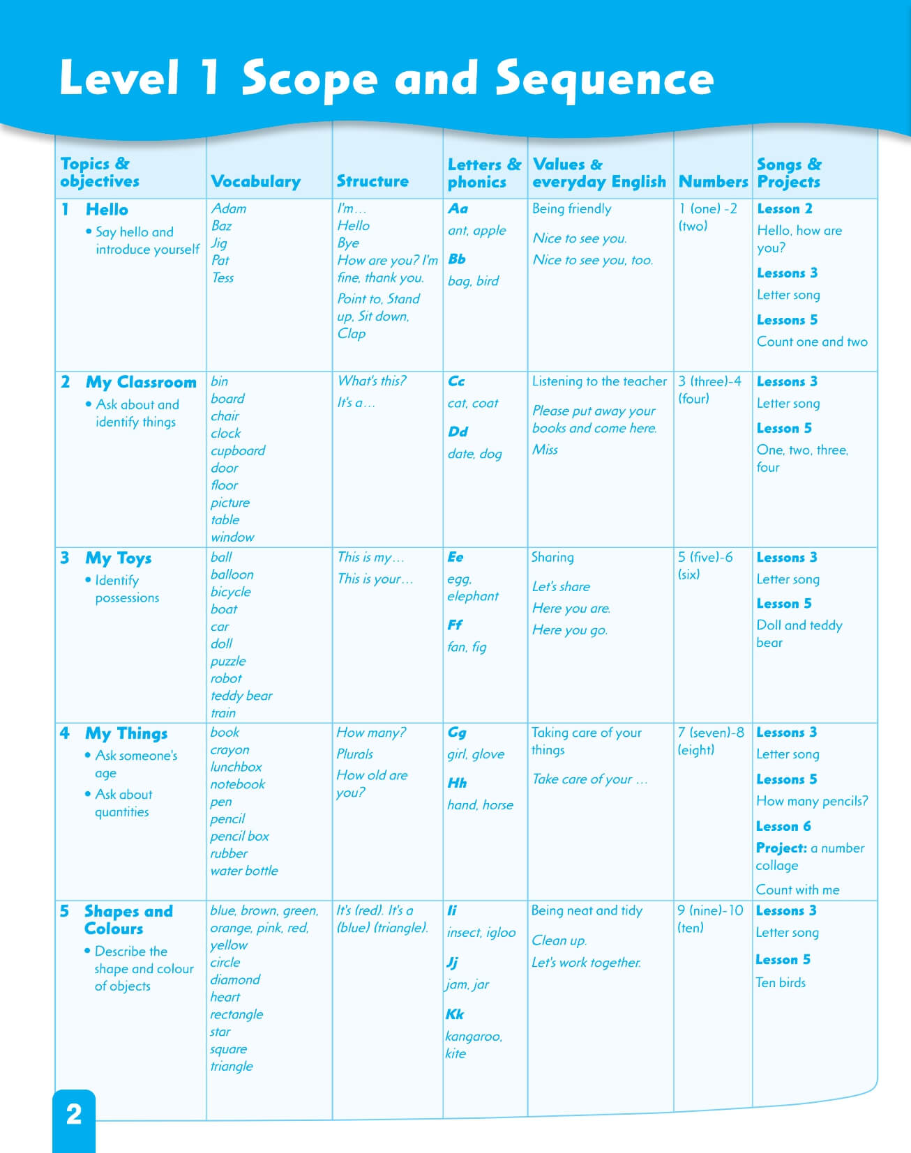 First Friends 2nd Activity Book Tập 1
