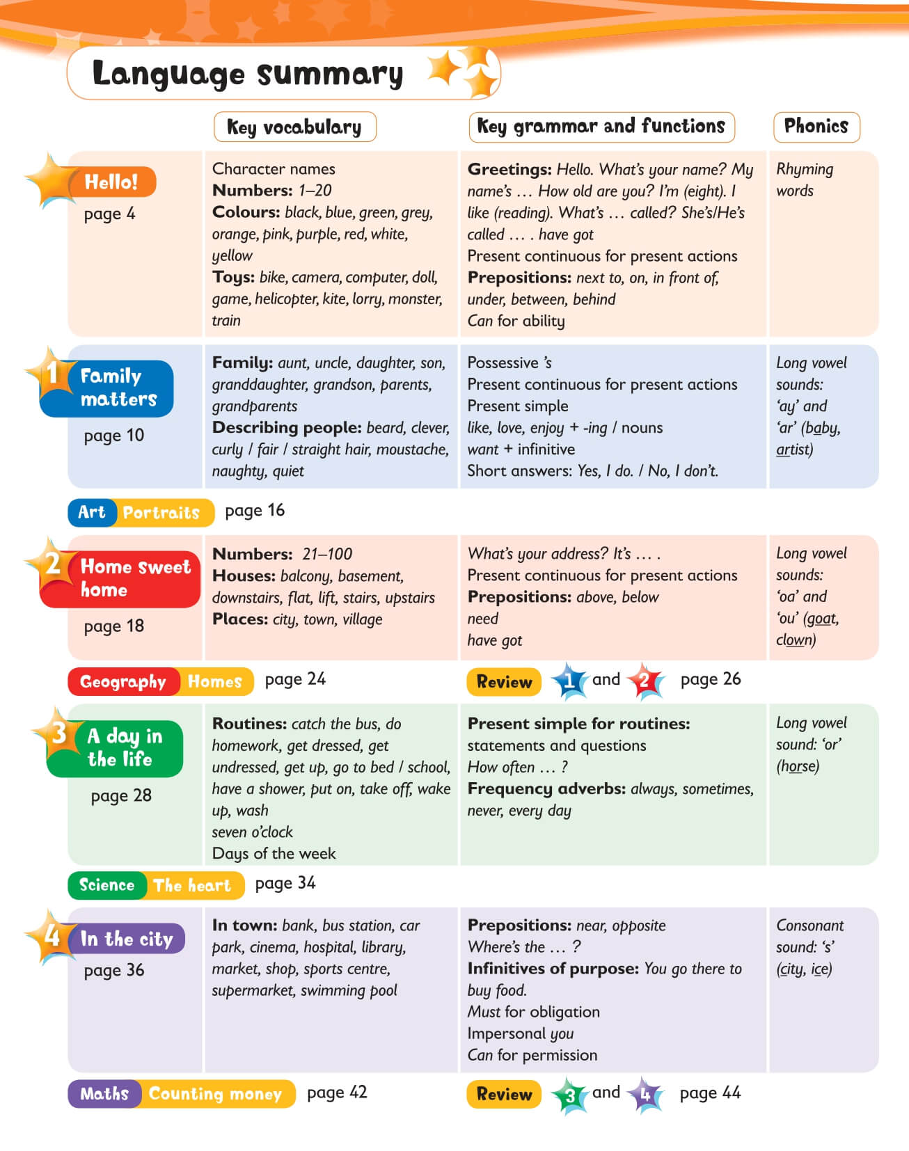 Kid's Box 3 Pupil's Book