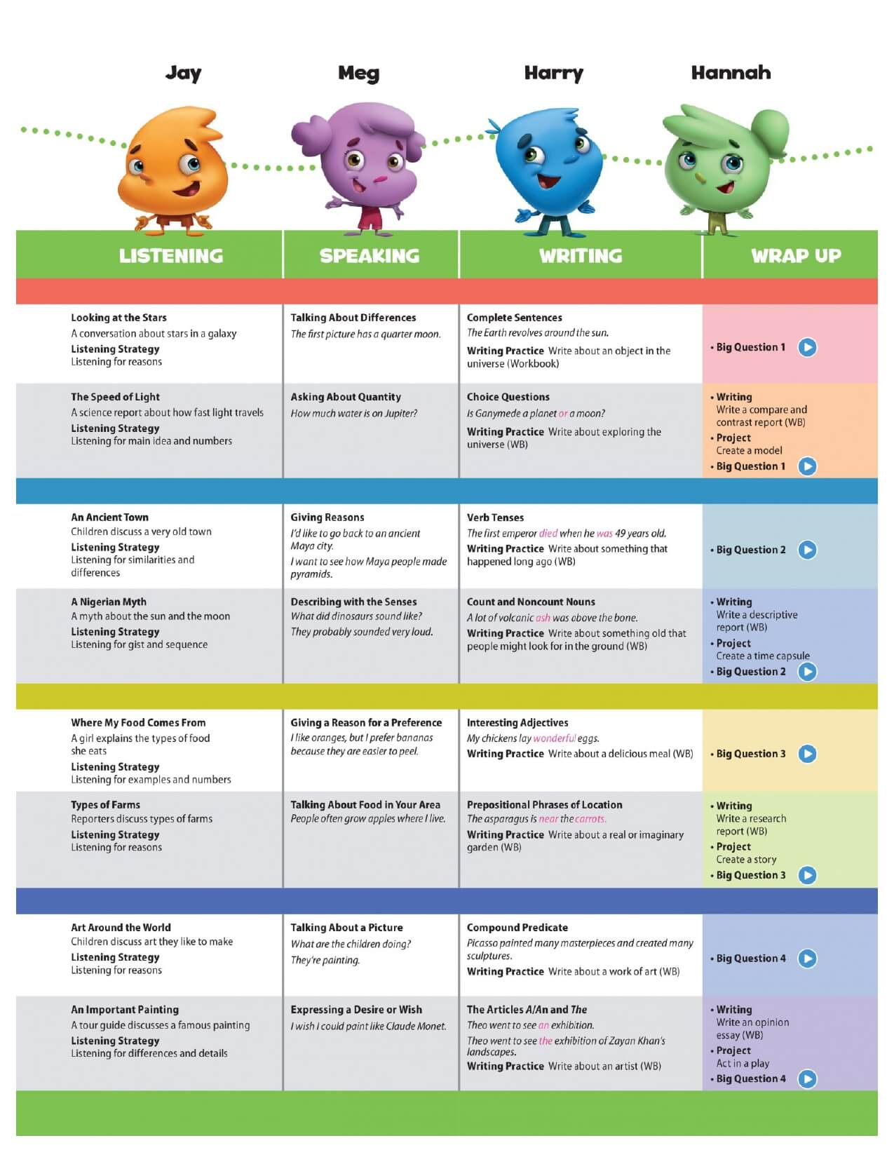 Oxford Discover 2nd Student Book Tập 4