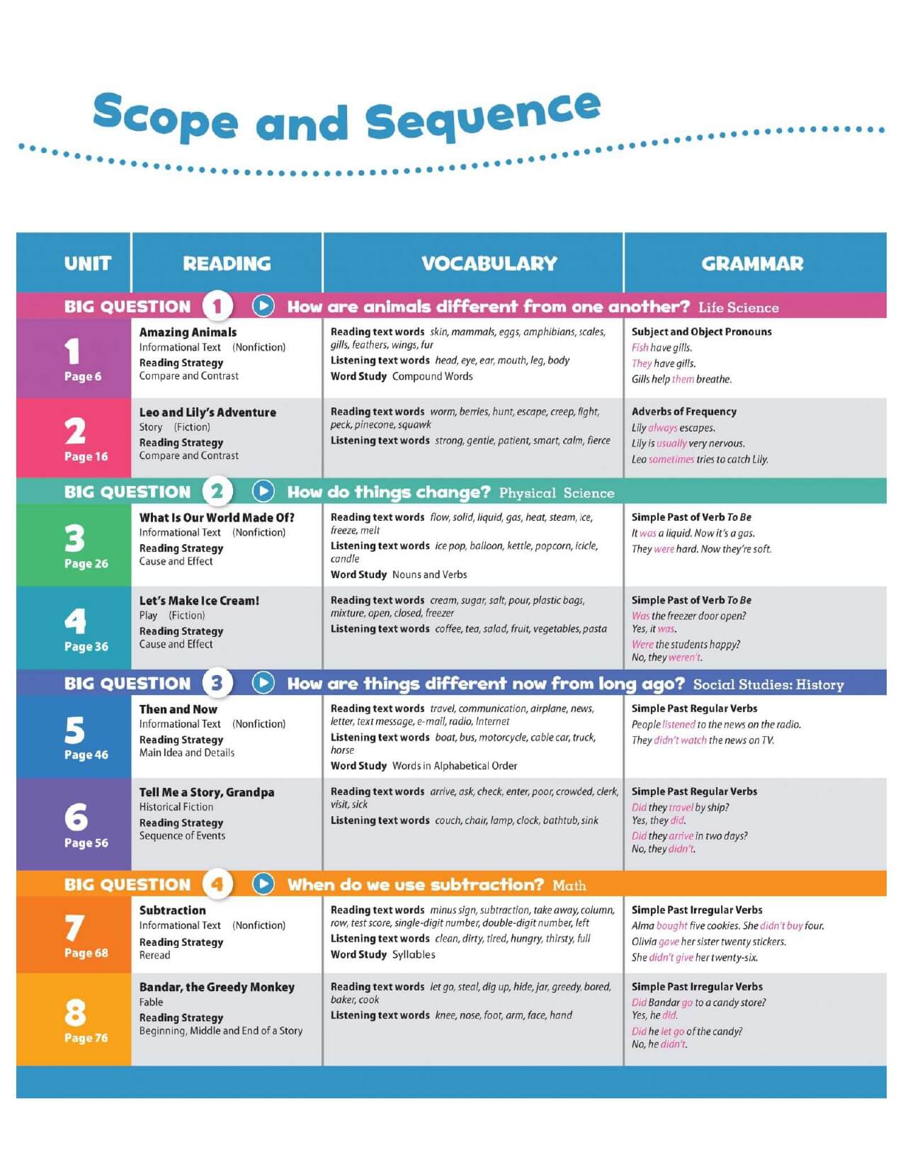 Combo 2 Sách Oxford Discover Student Book + Work Book Tập 2