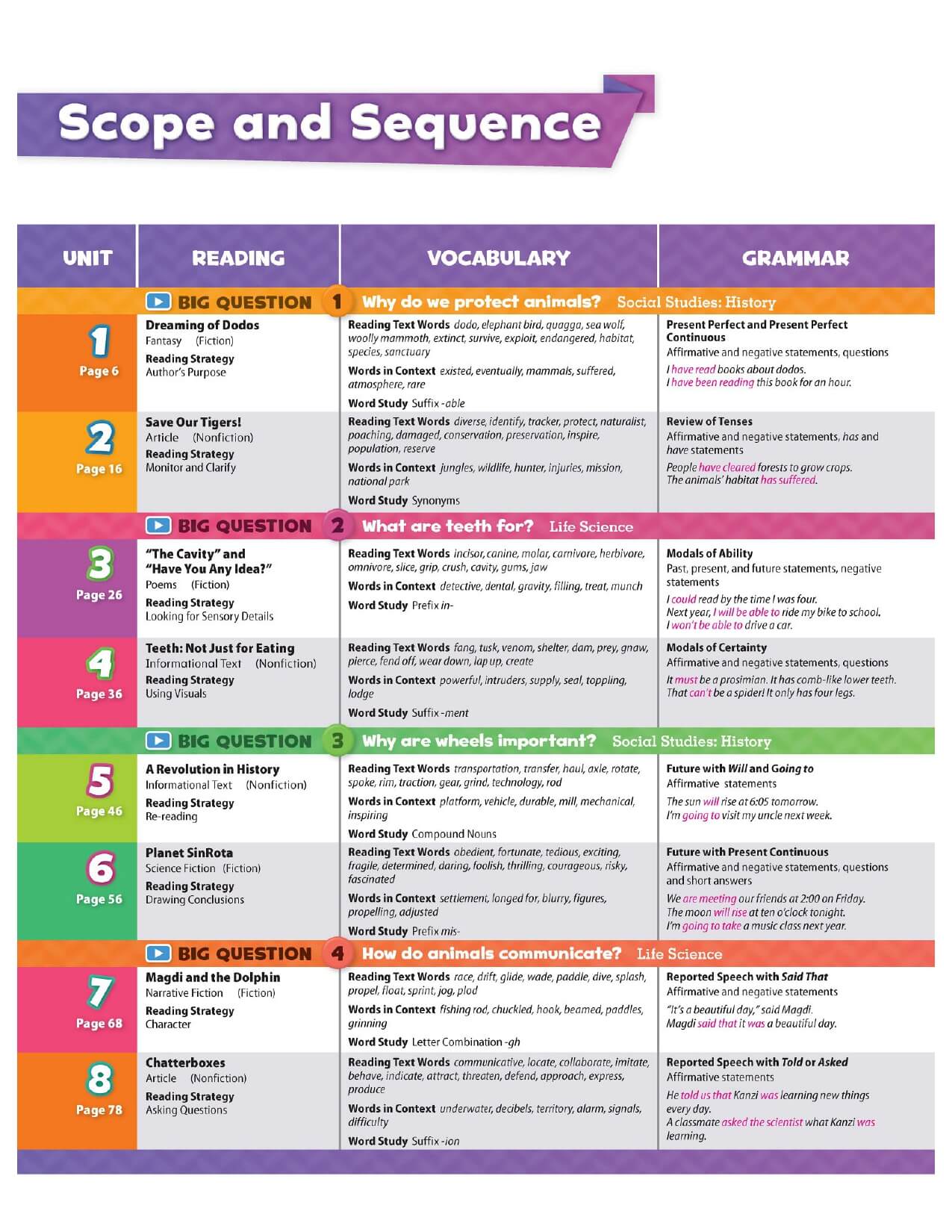 Oxford Discover Students Book Tập 5