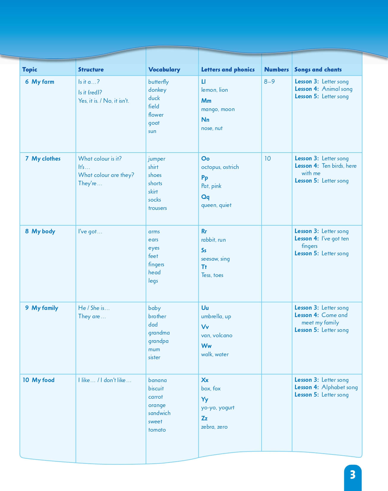 First Friends  Class Book  Tập 1