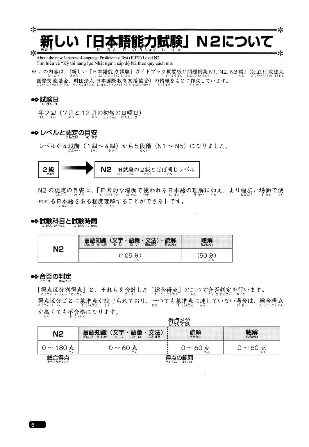 Somatome N2 - Hán Tự