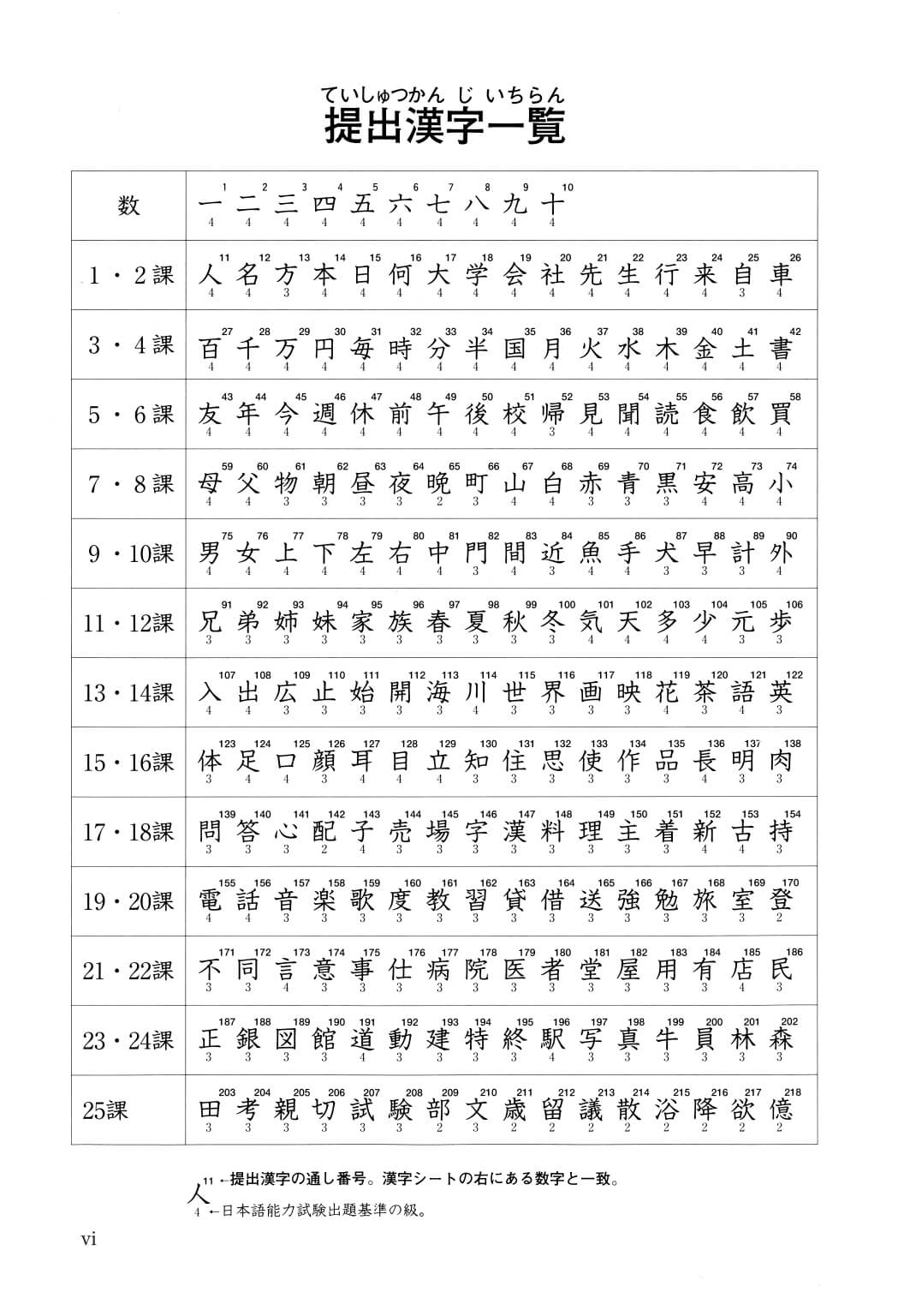 Minna No Nihongo - Kanji tập 1 - Sách bài tập (bản cũ)