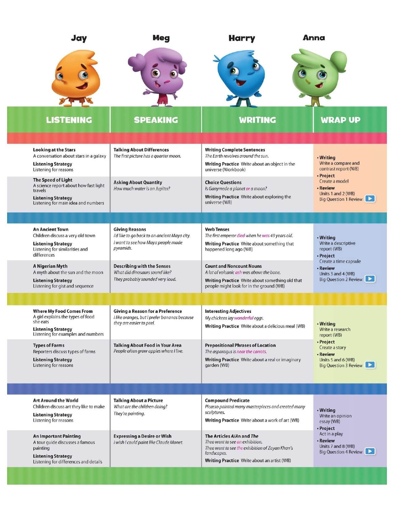 Oxford Discover Student Book Tập 4