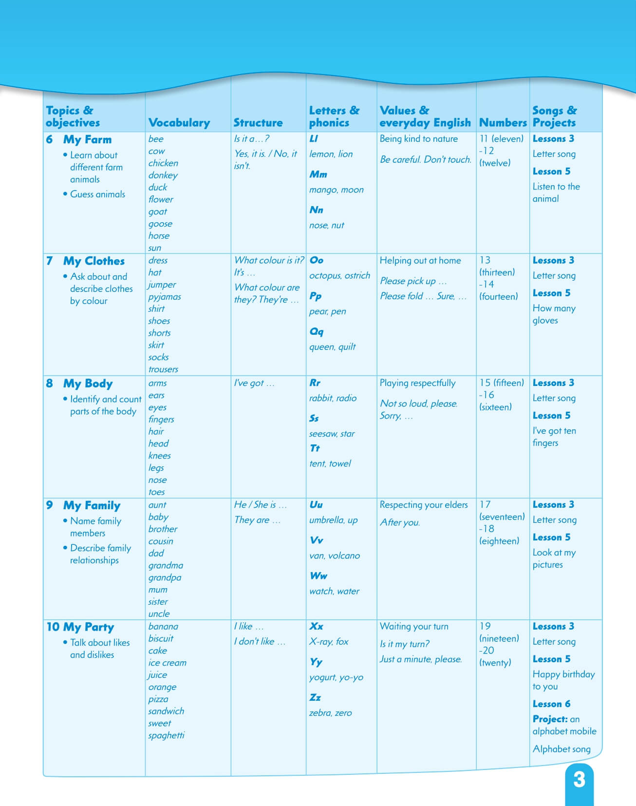 First Friends 2nd Class Book Tập 1