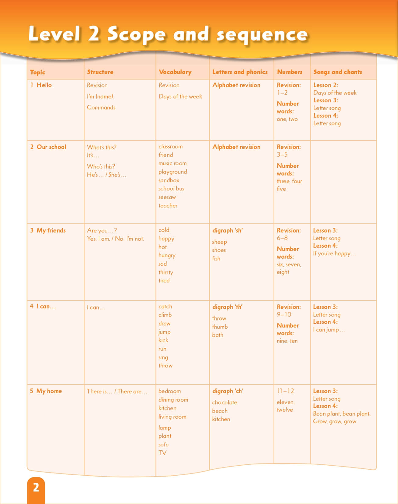 First Friends  Class Book Tập 2