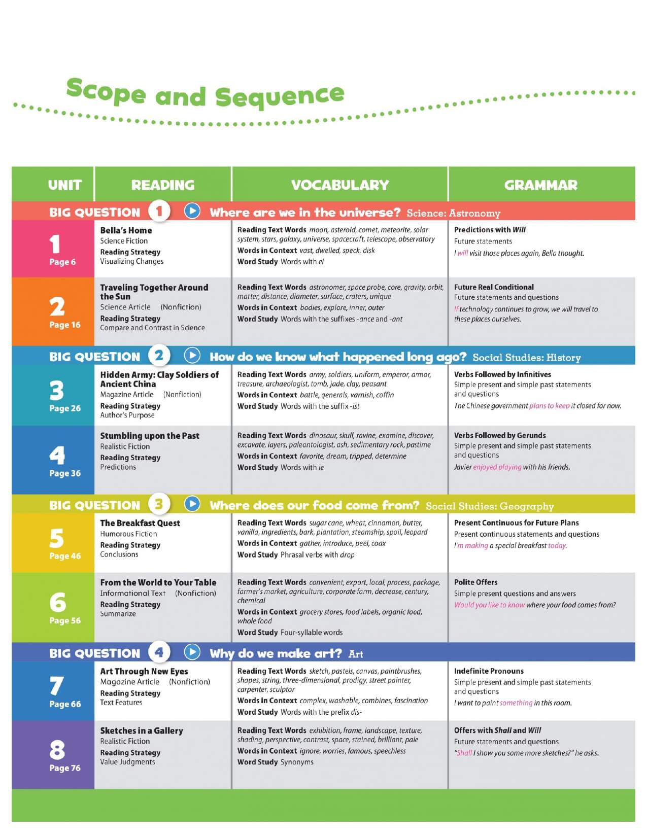Oxford Discover 2nd Student Book Tập 4