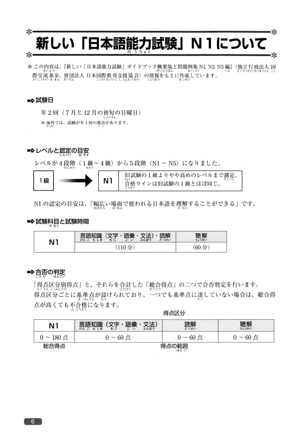 Somatome N1 - Đọc hiểu