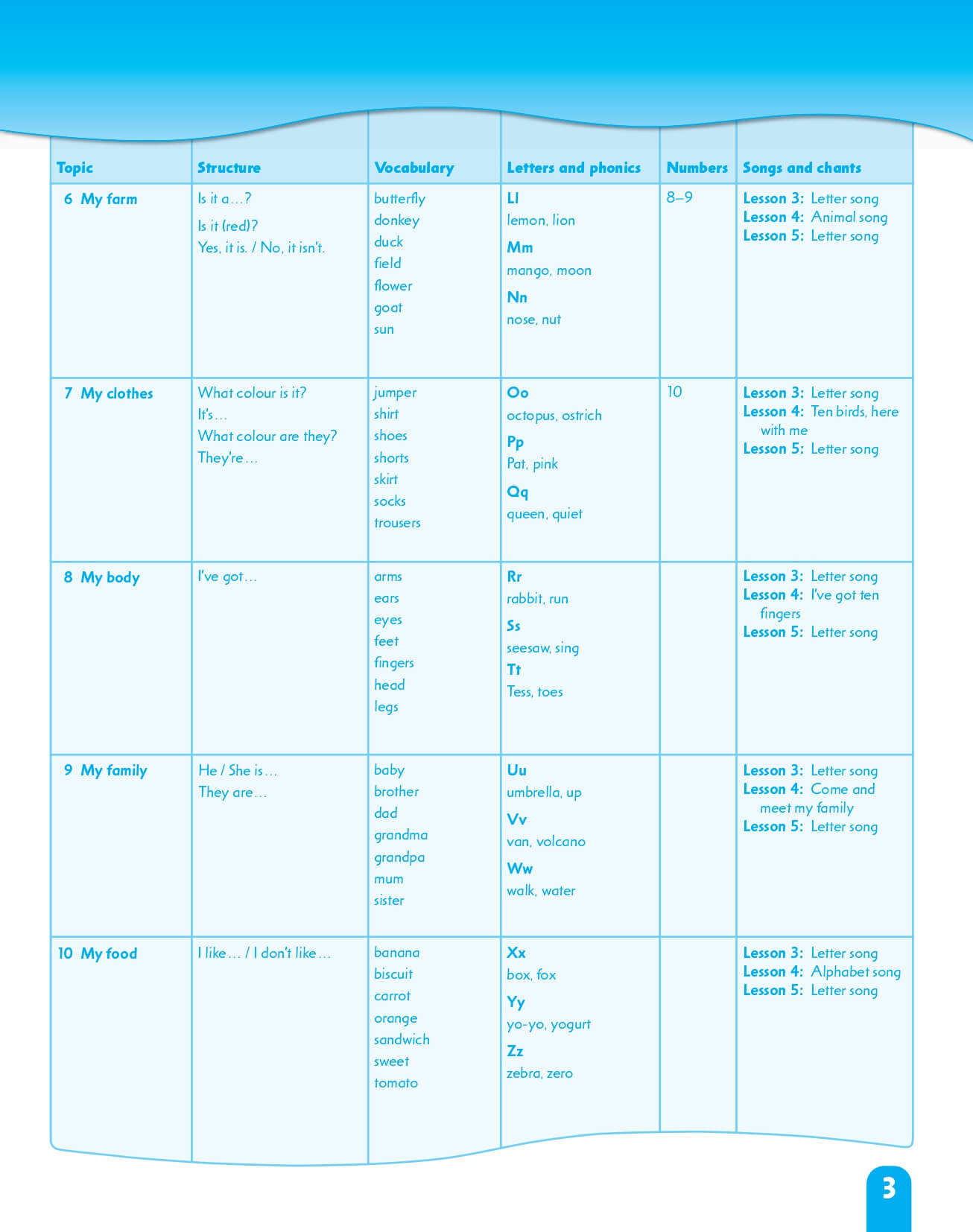 Combo 2 Sách First Friends Class Book + Activity Book Tập 1