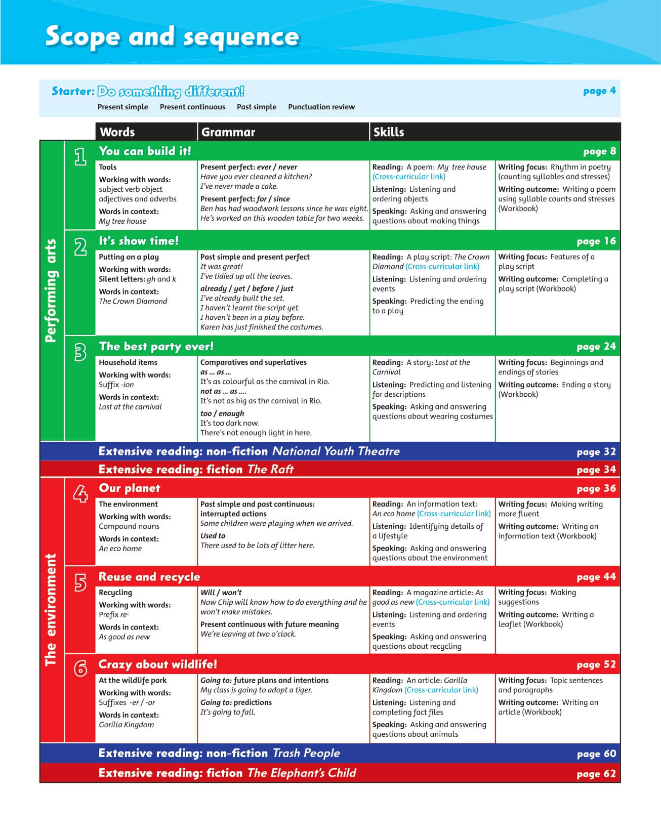 Family and Friends 5 Class Book